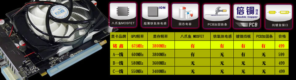 铭鑫视界风GT240U-1GBD5TC 中国玩家版参数