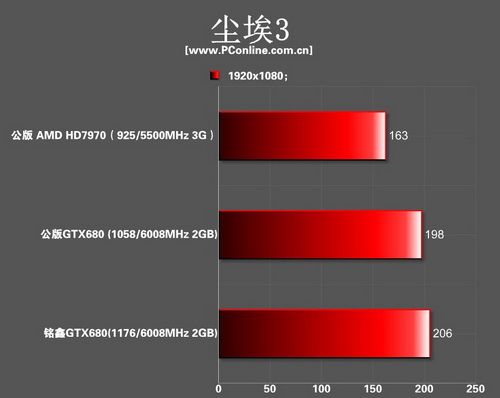 gtx680